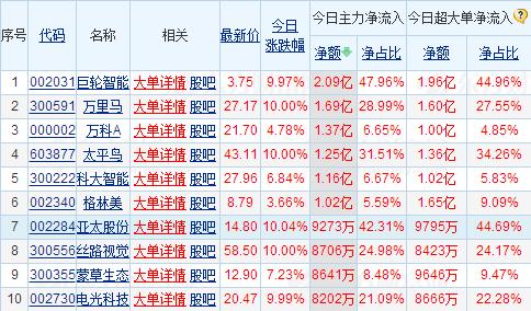 最新啟動(dòng)莊股，市場(chǎng)新動(dòng)力與投資機(jī)會(huì)揭秘