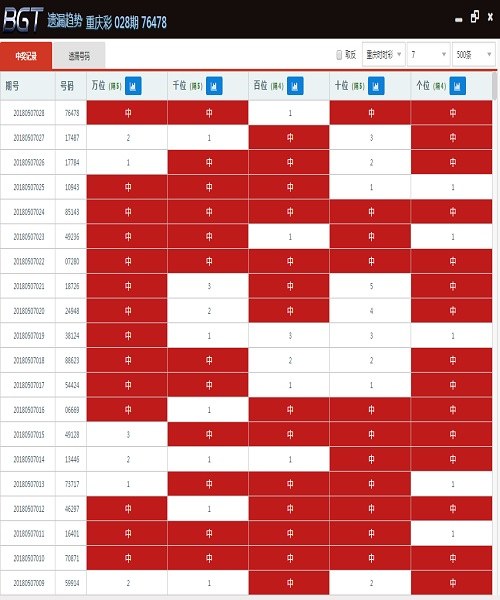 新澳門彩歷史開獎記錄走勢圖,詮釋解析落實_Galaxy37.712