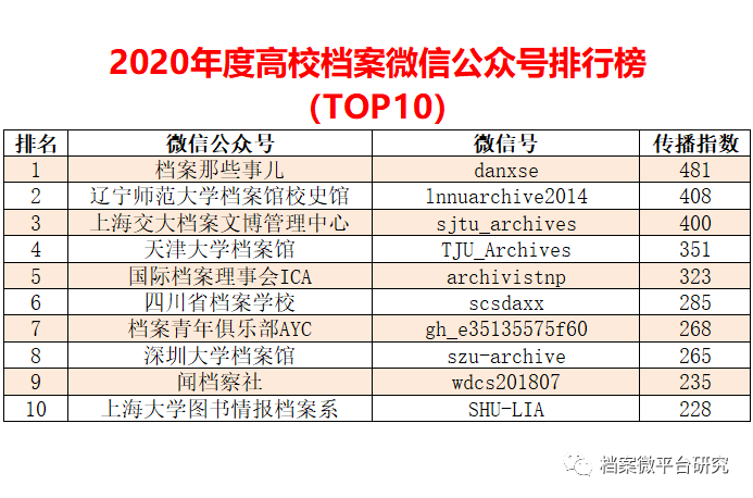 新奧天天免費(fèi)資料單雙,深層數(shù)據(jù)分析執(zhí)行_復(fù)古款96.919