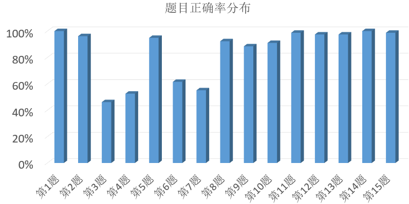 新澳天天免費資料大全,統(tǒng)計分析解析說明_蘋果款30.694