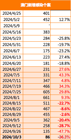 新澳門2024年正版免費(fèi)公開,最新答案解釋落實(shí)_工具版89.512