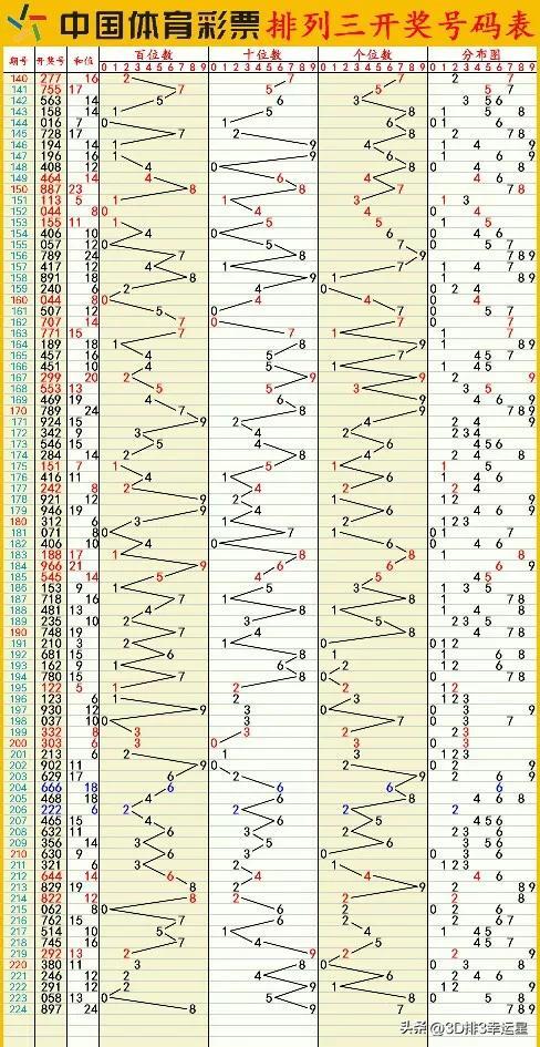 新澳門六開彩開獎結(jié)果2020年,深度數(shù)據(jù)應(yīng)用實(shí)施_專家版27.292