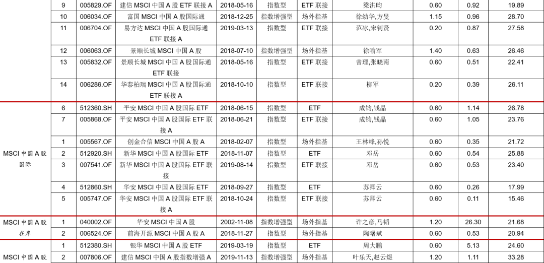 澳門三肖三碼精準(zhǔn)100%黃大仙,詳細解讀落實方案_模擬版27.896