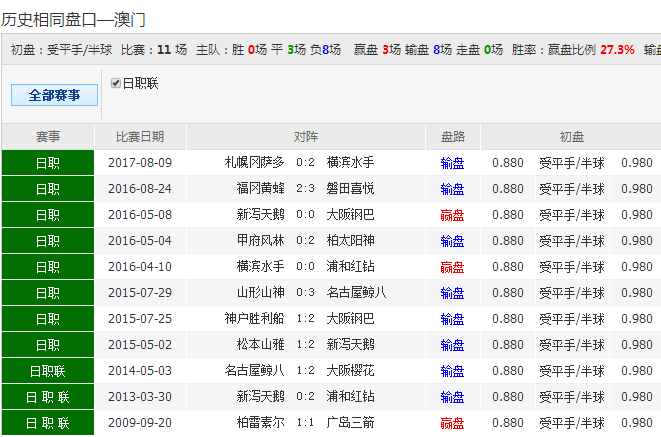 62827cσm澳彩資料查詢優(yōu)勢(shì)頭數(shù),實(shí)用性執(zhí)行策略講解_tShop50.468