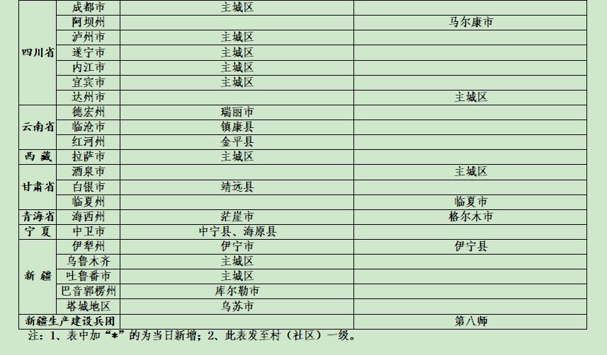 全國最新分布，揭示多元發(fā)展的時(shí)代新面貌