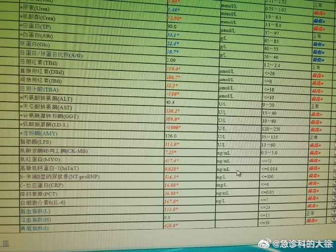 最新病情報(bào)表分析與觀察報(bào)告