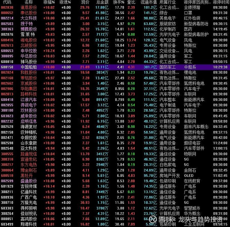 最新牛市熱點解析，市場趨勢、投資機會與風險管理策略