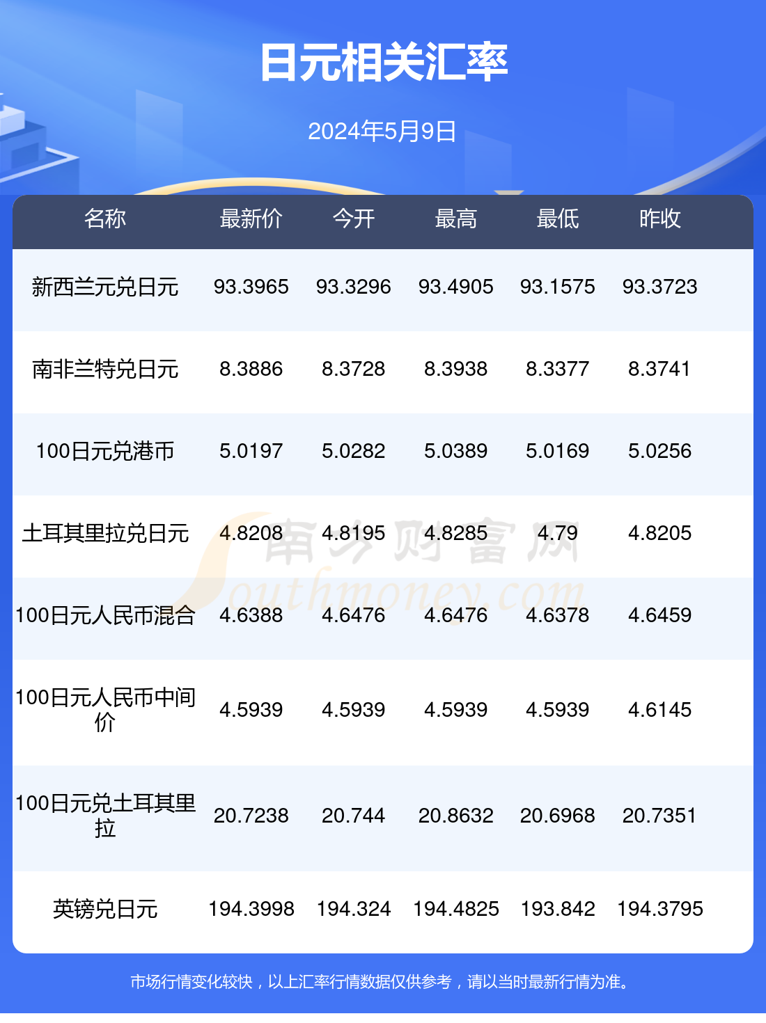 日元最新動態(tài)，匯率走勢、市場展望一網(wǎng)打盡