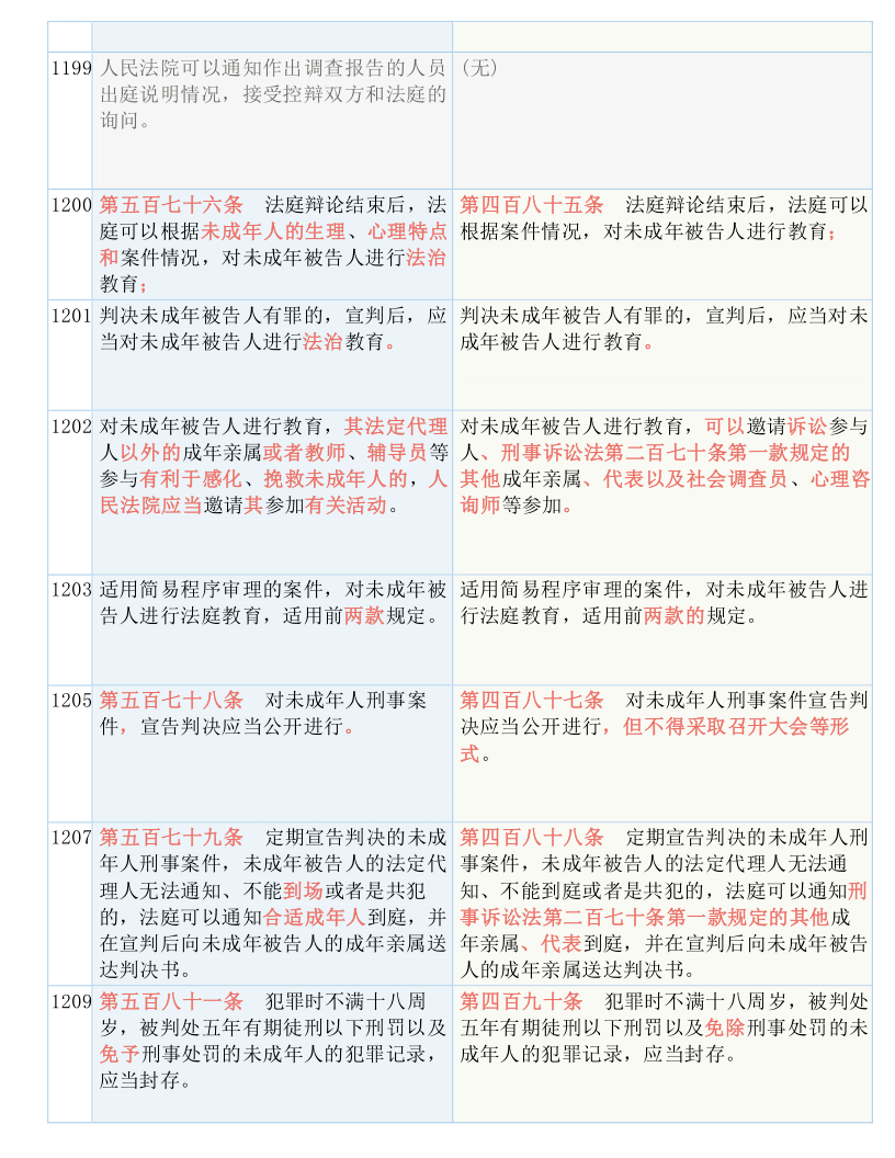 新澳門一碼一碼100準確新,涵蓋了廣泛的解釋落實方法_HDR版93.135