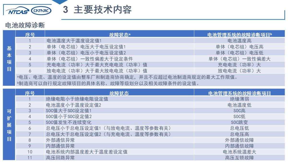 管家婆三期開一期2023,決策資料解釋落實_Device80.297