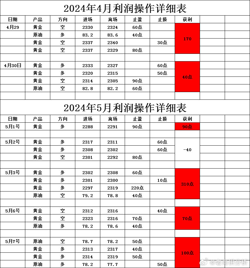 一肖一碼一一肖一子深圳,全面理解執(zhí)行計劃_專業(yè)版18.267