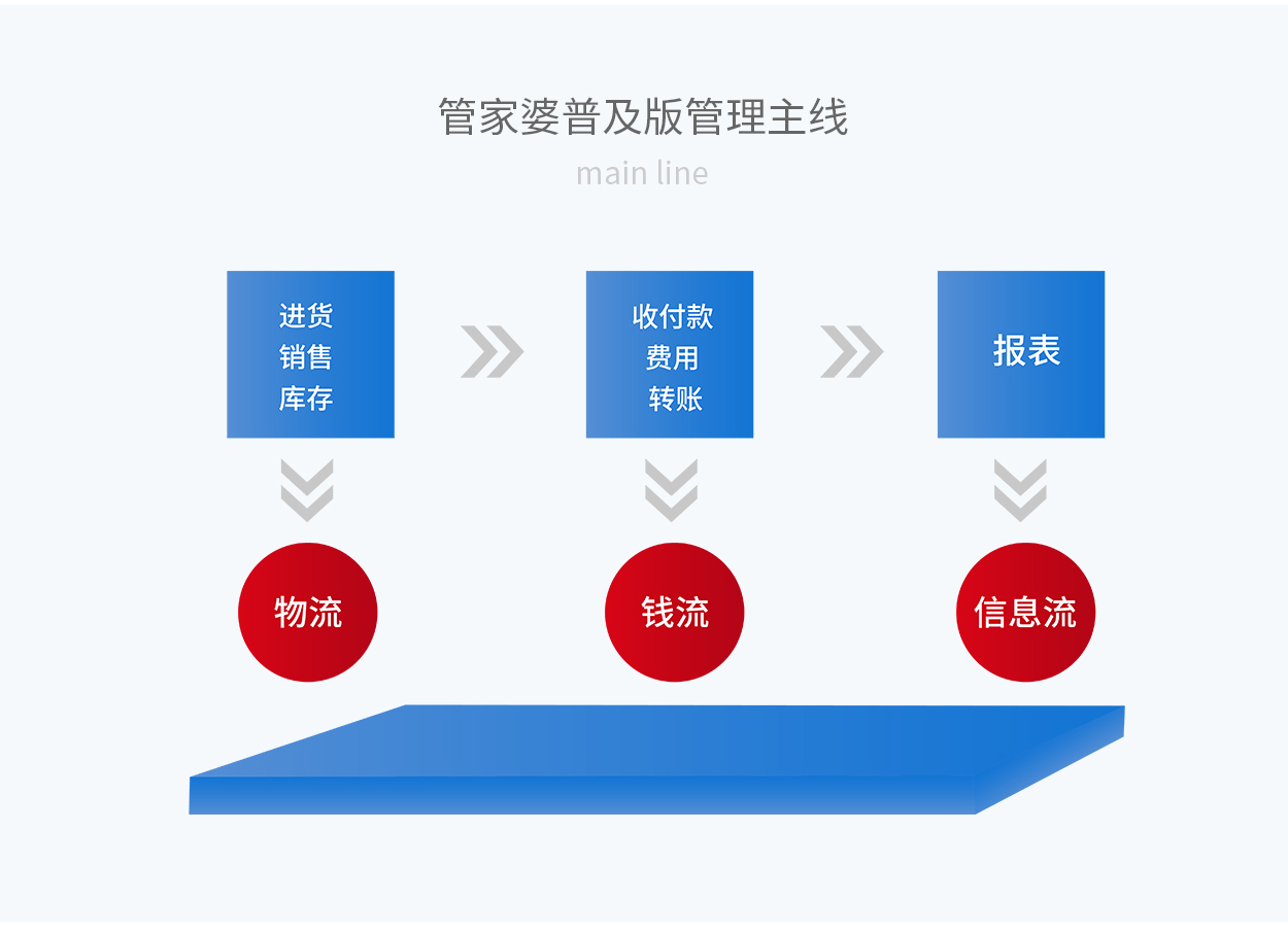 7777888888精準(zhǔn)新管家,戰(zhàn)略性方案優(yōu)化_粉絲版78.894