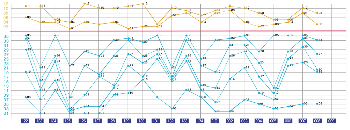 新澳開獎歷史查詢走勢圖,理性解答解釋落實_手游版63.696