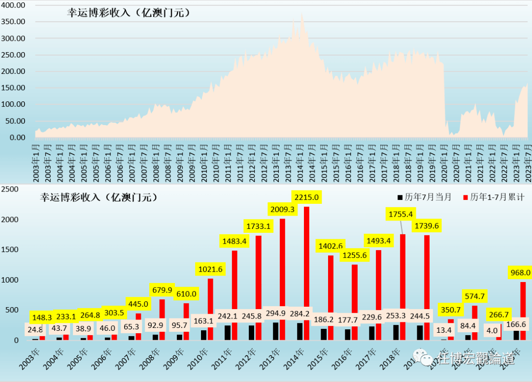 7777788888澳門(mén)開(kāi)獎(jiǎng)2023年一,全面數(shù)據(jù)策略解析_U21.458