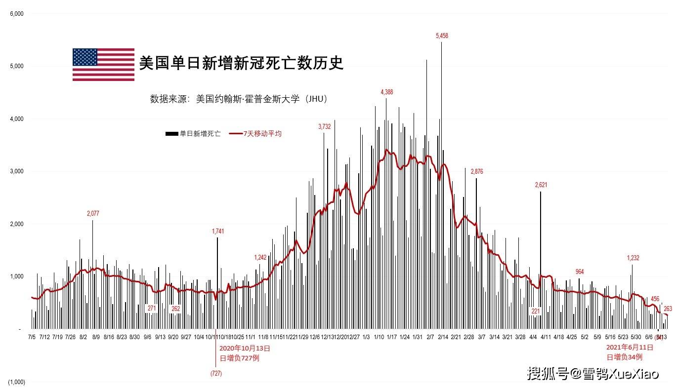 美國(guó)疫情最新數(shù)據(jù)與報(bào)告更新