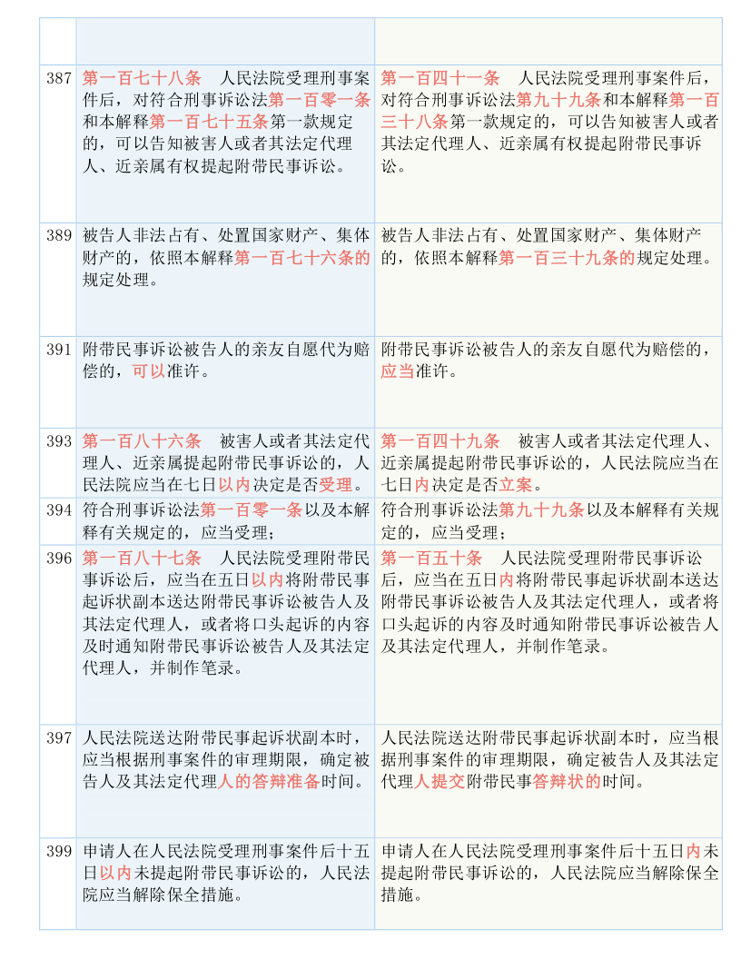 澳門一碼一肖100準(zhǔn)嗎,涵蓋了廣泛的解釋落實(shí)方法_進(jìn)階款13.815