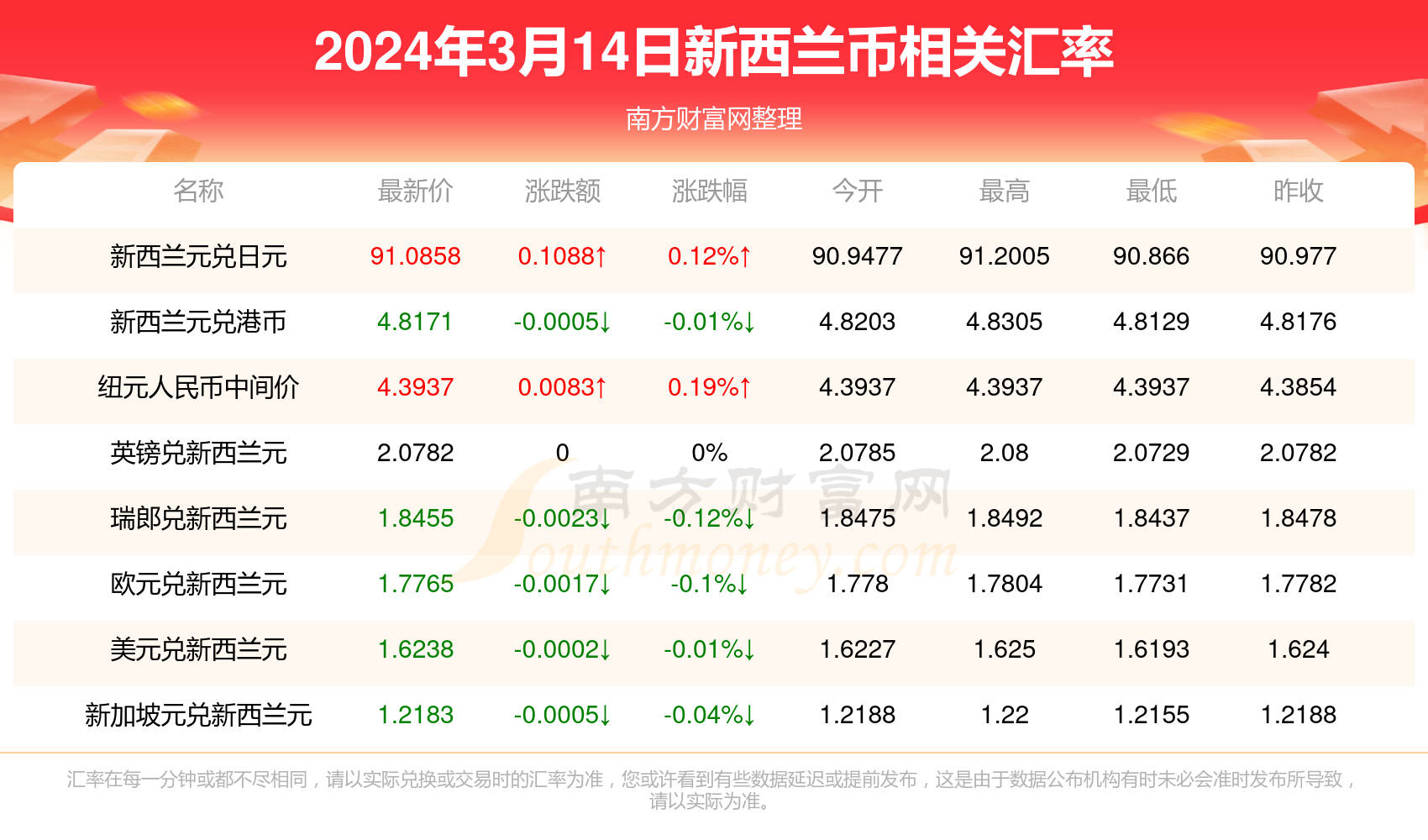 新西蘭最新匯率深度解析，影響因素與最新動(dòng)態(tài)