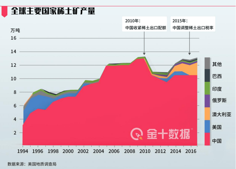 全球稀土市場動態(tài)更新，最新報道與技術(shù)進展揭秘