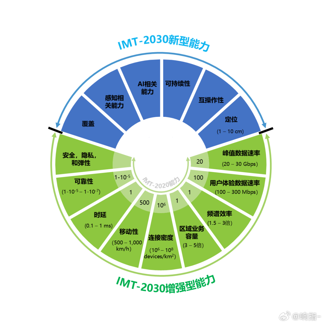 奧門特馬特資料,系統(tǒng)化評估說明_升級版12.153