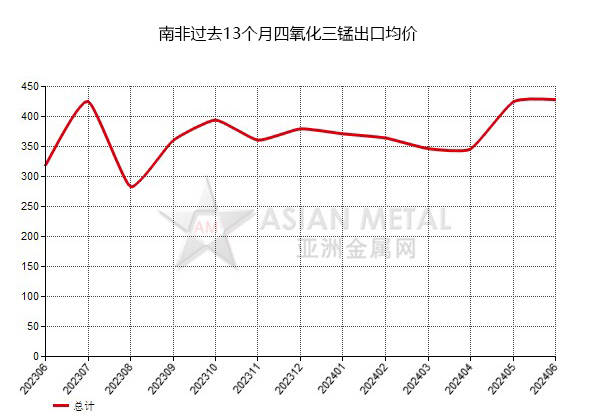 2024年香港開獎歷史記錄,重要性說明方法_經(jīng)典版65.327