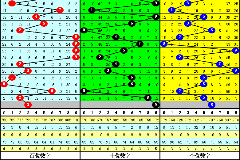 新澳門十碼中特期期準(zhǔn),效率資料解釋落實(shí)_專業(yè)款22.91