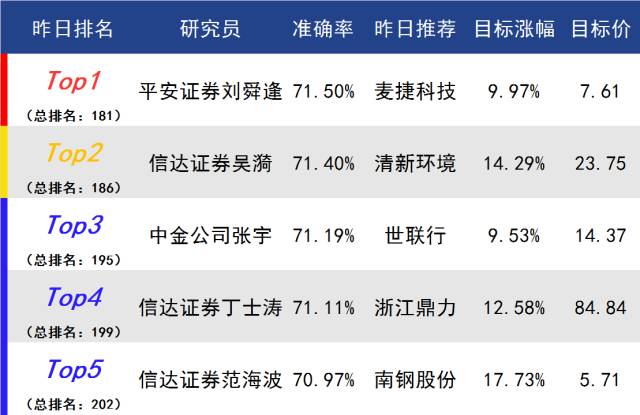 7777788888精準跑狗圖,實際數(shù)據(jù)說明_復古款42.765