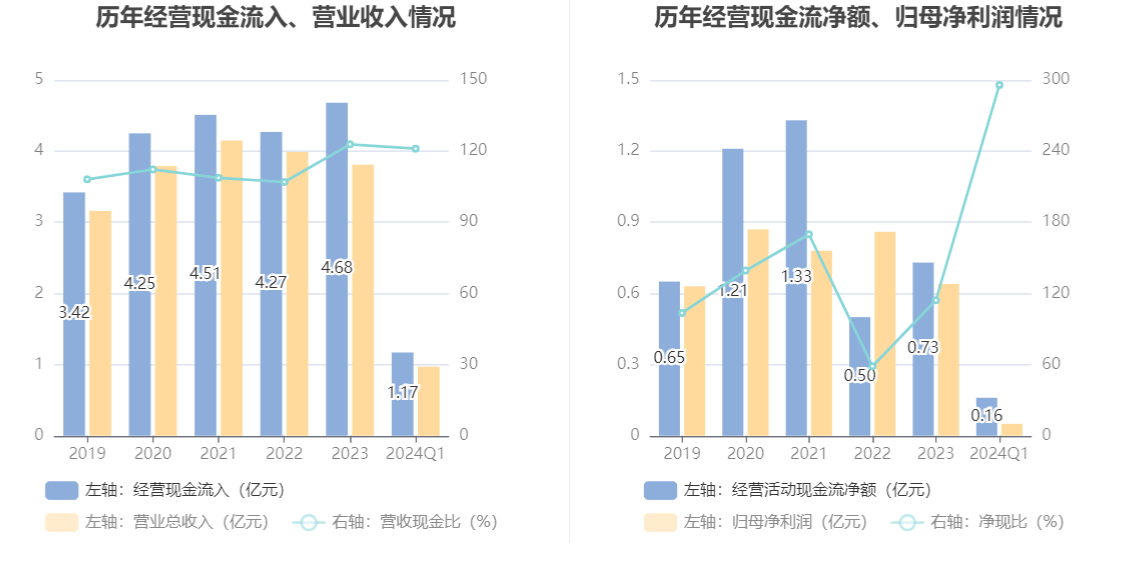 新澳2024最新資料大全,高速響應(yīng)方案設(shè)計_tool87.295