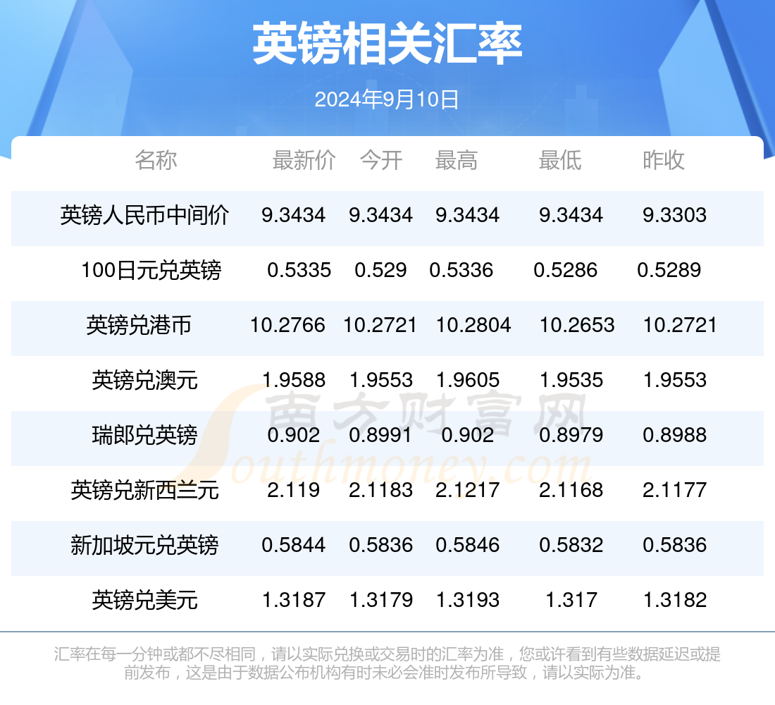 新澳2024年正版資料更新,正確解答落實(shí)_XT79.253