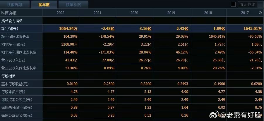 新澳今晚特馬上9點30,全面數(shù)據(jù)策略解析_超級版87.611