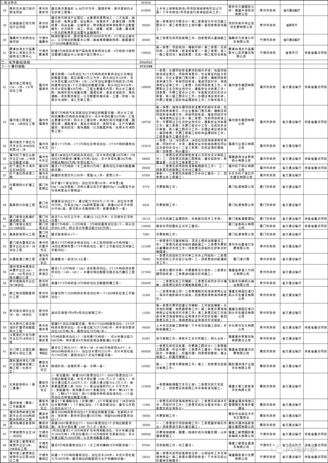 2004年澳門開獎記錄,迅捷解答計劃執(zhí)行_高級款55.398