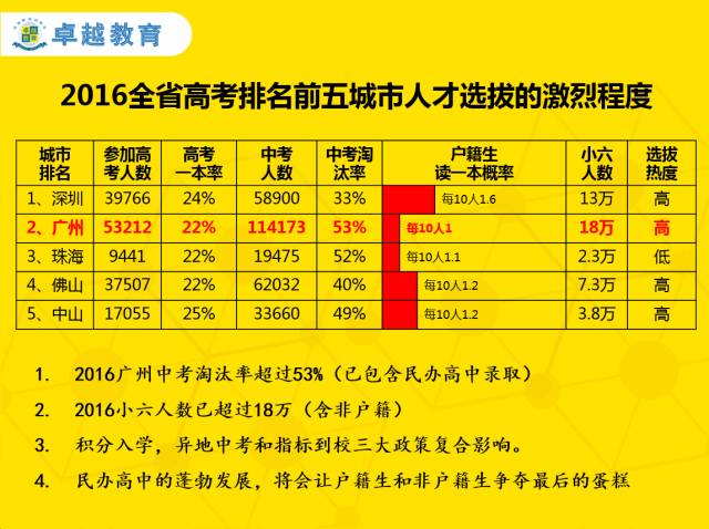 第231頁