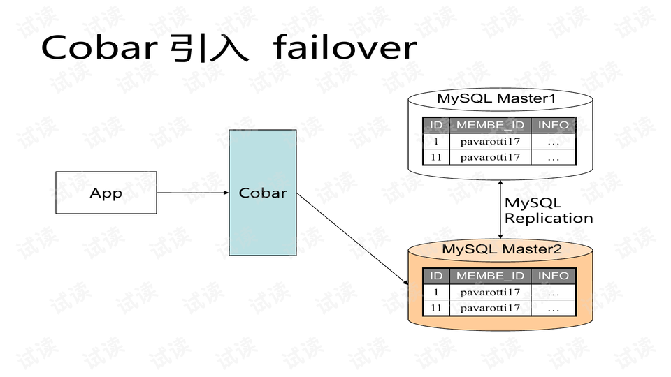 第228頁