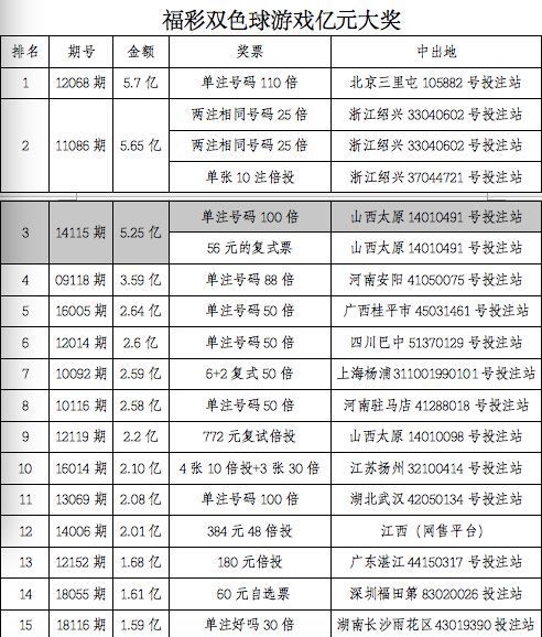 澳門六開獎結(jié)果2024開獎記錄今晚直播視頻,準確資料解釋落實_冒險款41.362