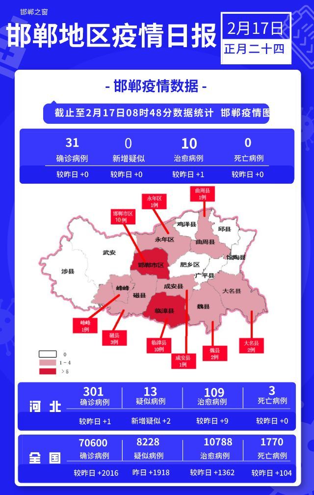 邯鄲地區(qū)肺炎疫情最新動(dòng)態(tài)分析與更新