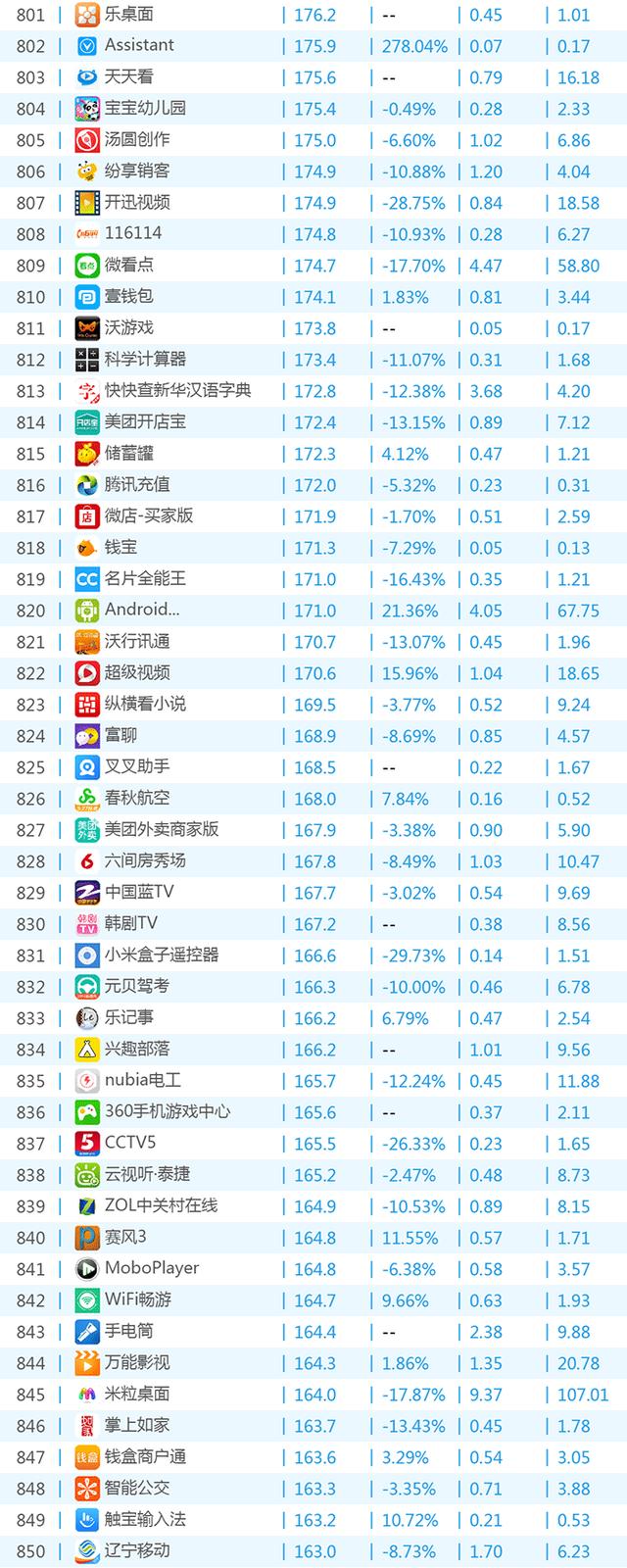 軟件最新榜，引領(lǐng)科技潮流的熱門應(yīng)用概覽