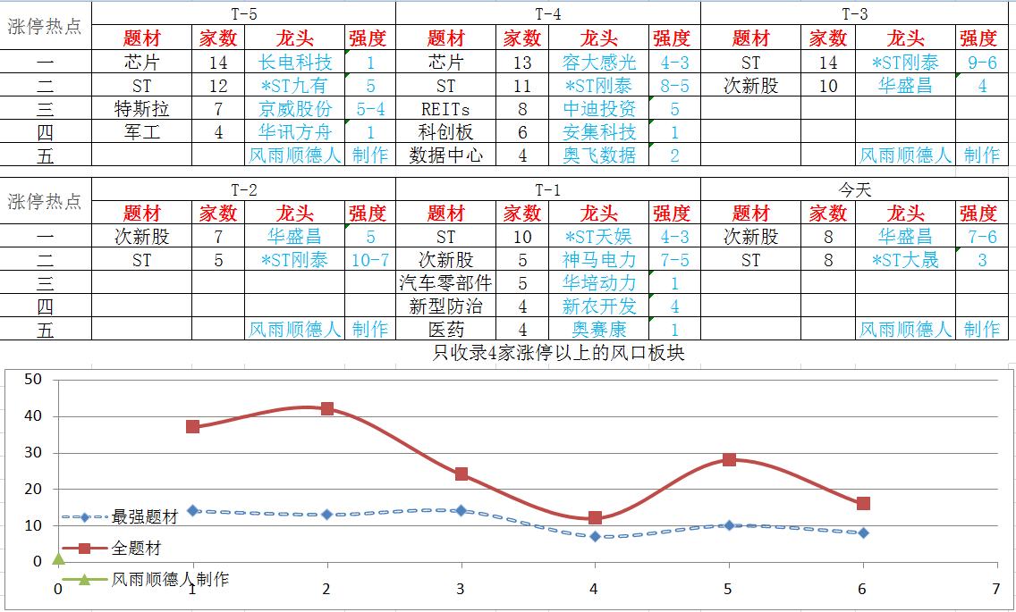 證券最新利好助力市場繁榮，成為新動力源泉