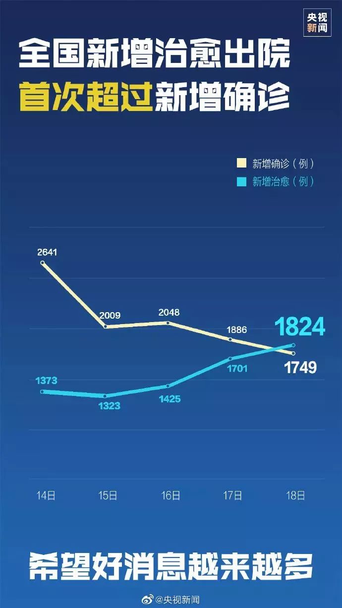 官方最新新疫情最新消息