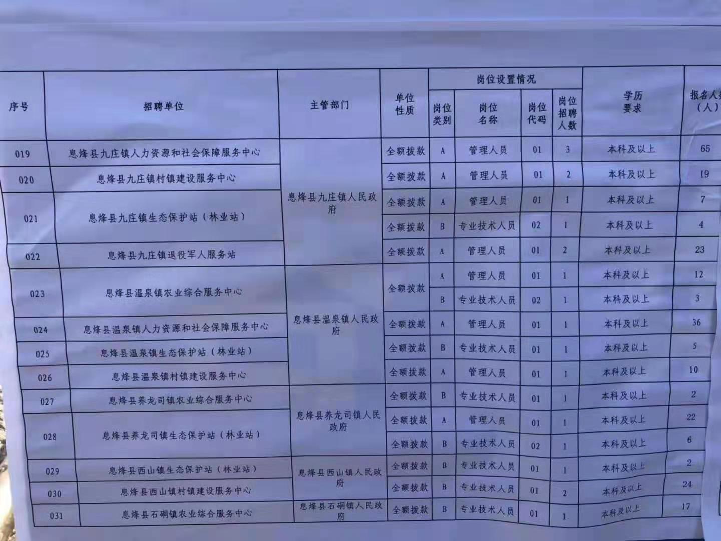 華亭縣特殊教育事業(yè)單位最新招聘信息概覽