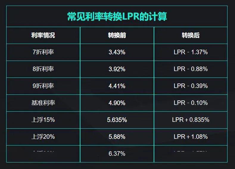 天津最新LPR解讀及應(yīng)用指南