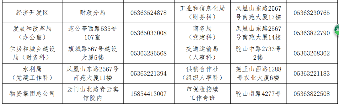 青州最新公示，城市發(fā)展與民生改善同步前行