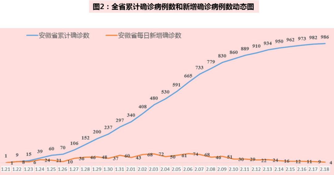 最新肺炎疫情動(dòng)態(tài)及分析