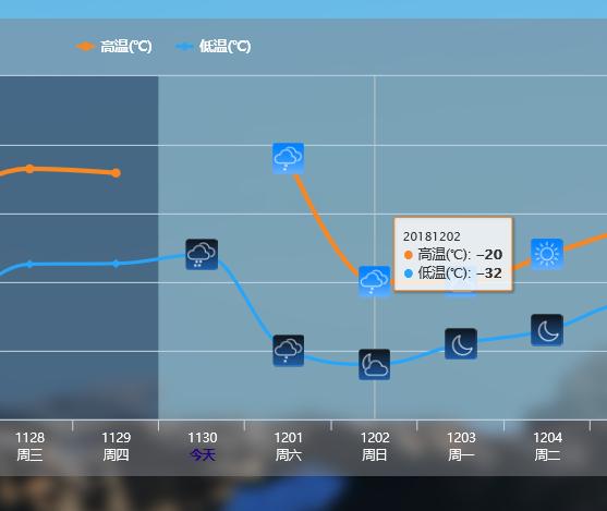 青河鄉(xiāng)最新天氣預(yù)報更新通知