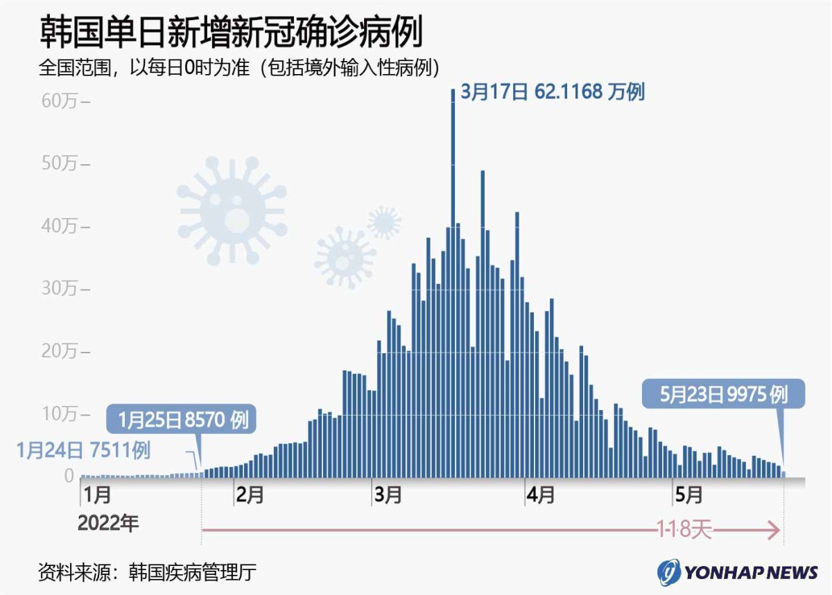 韓國(guó)最新新增現(xiàn)象深度解析報(bào)告