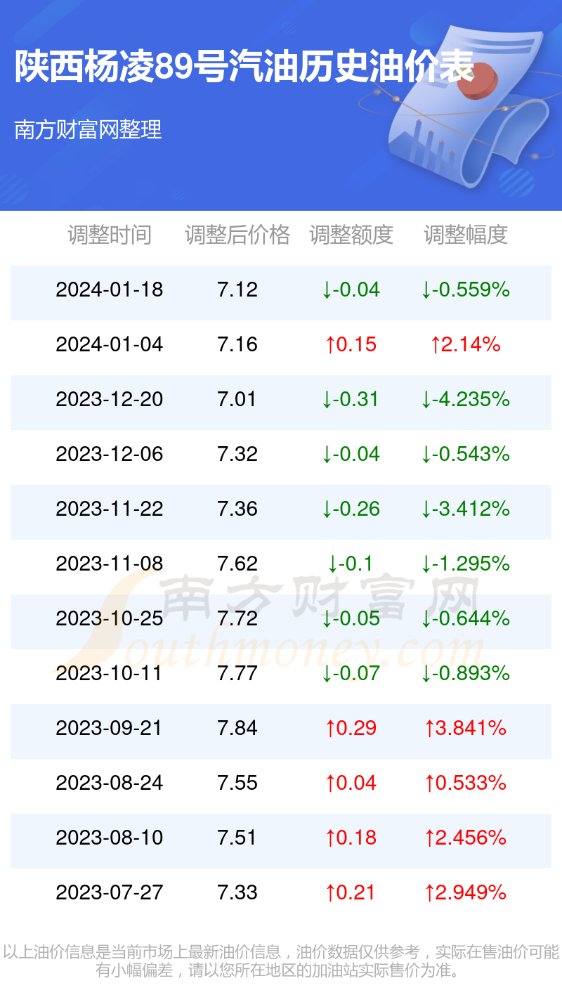 楊凌最新油價(jià)動(dòng)態(tài)，影響當(dāng)?shù)亟?jīng)濟(jì)的關(guān)鍵因素分析