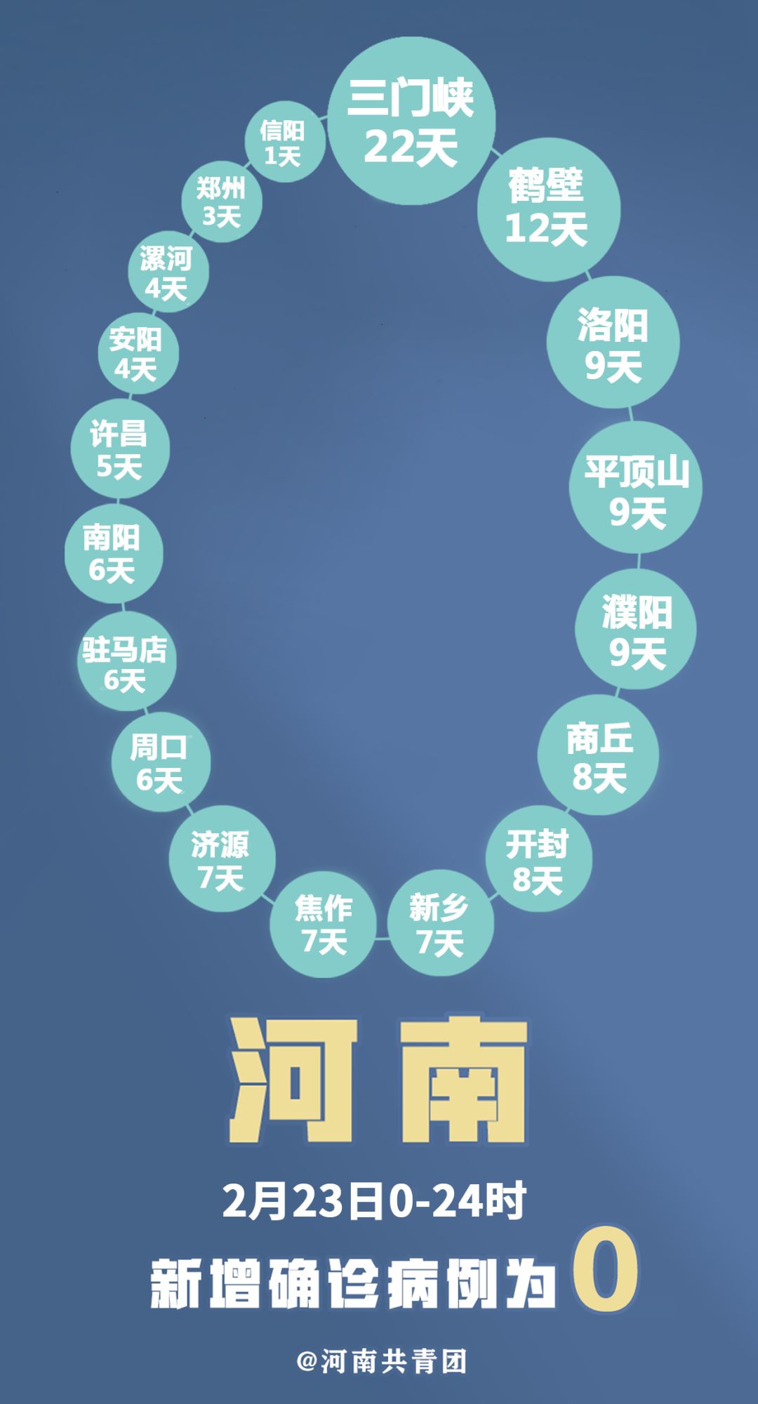 河南最新肺炎疫情動態(tài)分析與最新進展