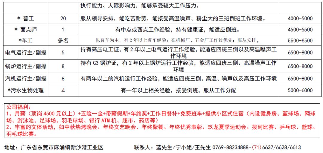 云浮市衛(wèi)生局最新招聘信息解讀與概況