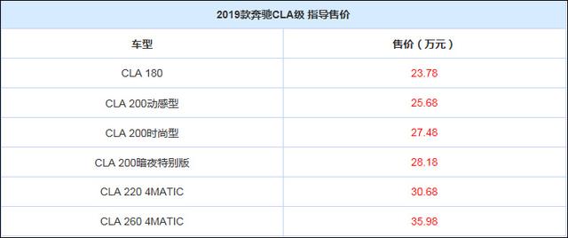 CL2019最新地址探索，信息資源聚集地與時俱進