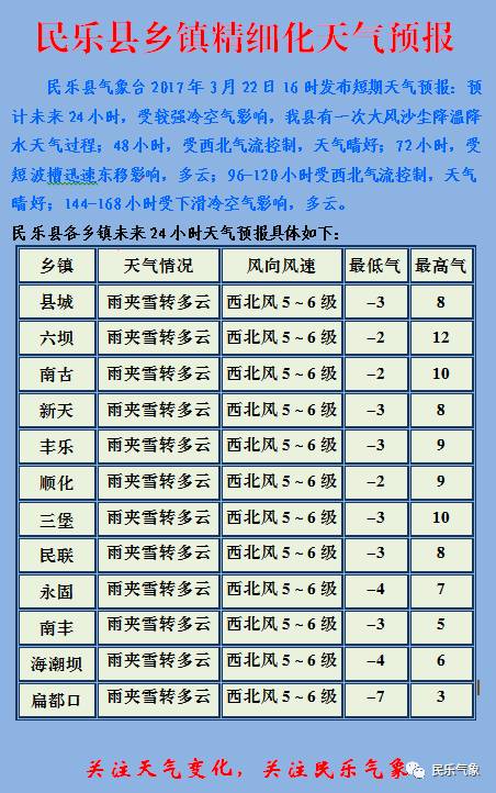 覺恩村最新天氣預(yù)報(bào)更新通知