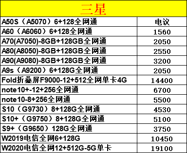 最新渠道價(jià)，重塑供應(yīng)鏈與市場(chǎng)策略的關(guān)鍵要素