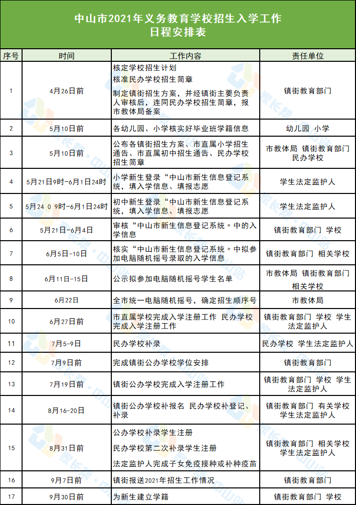 盤錦市園林管理局最新招聘信息概覽發(fā)布！